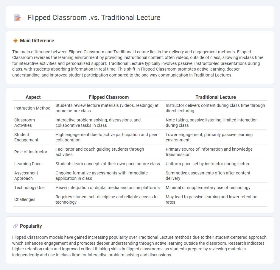 Flipped Classroom vs Traditional Lecture: Comparing Teaching Methods and Student Outcomes