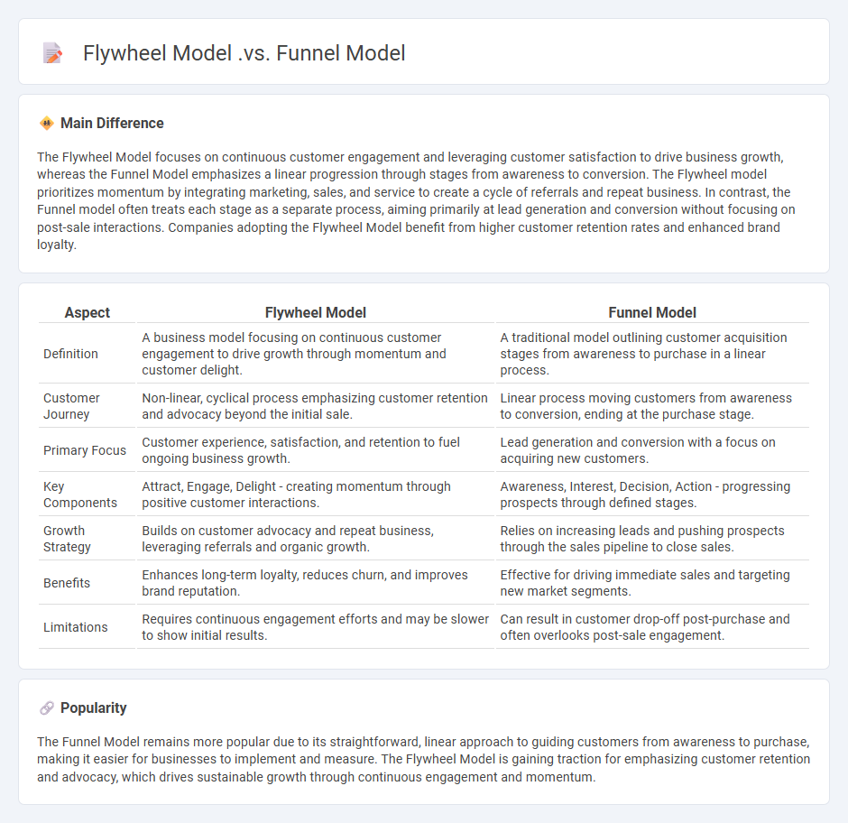 Flywheel Model vs Funnel Model Marketing - Understanding the Key Differences and Benefits