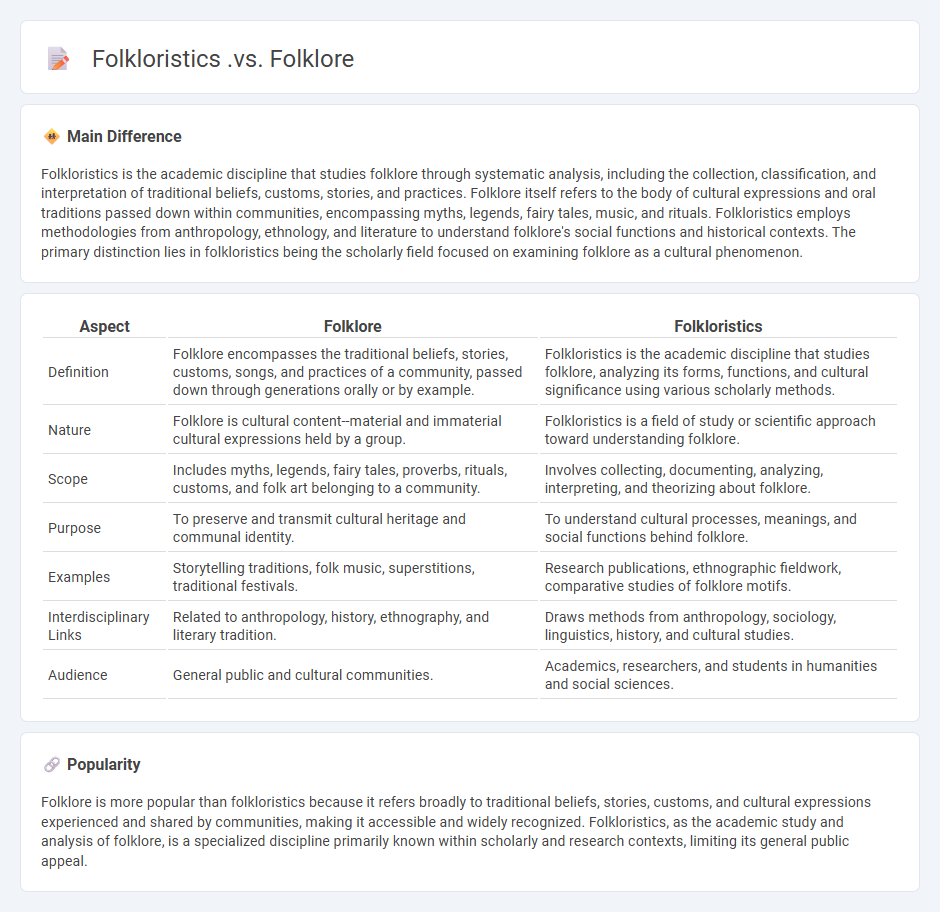 Folkloristics vs Folklore: Understanding the Differences in the Study and Content of Folk Traditions