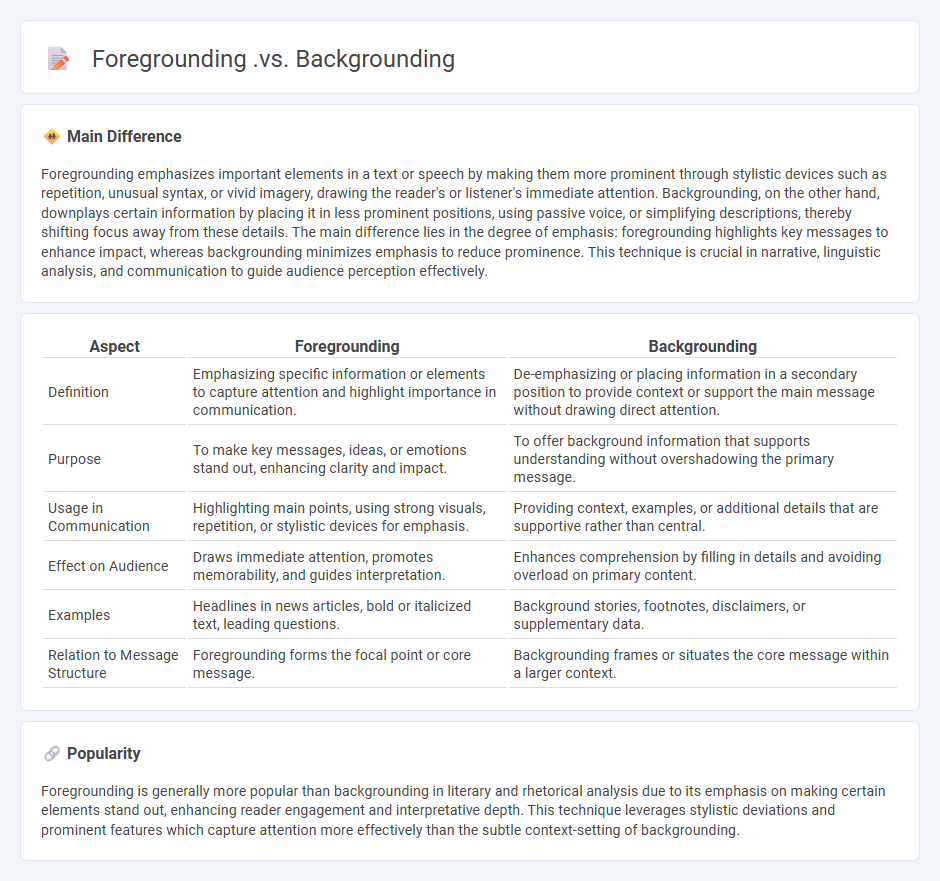 Foregrounding vs Backgrounding Communication: Understanding Key Differences and Practical Applications