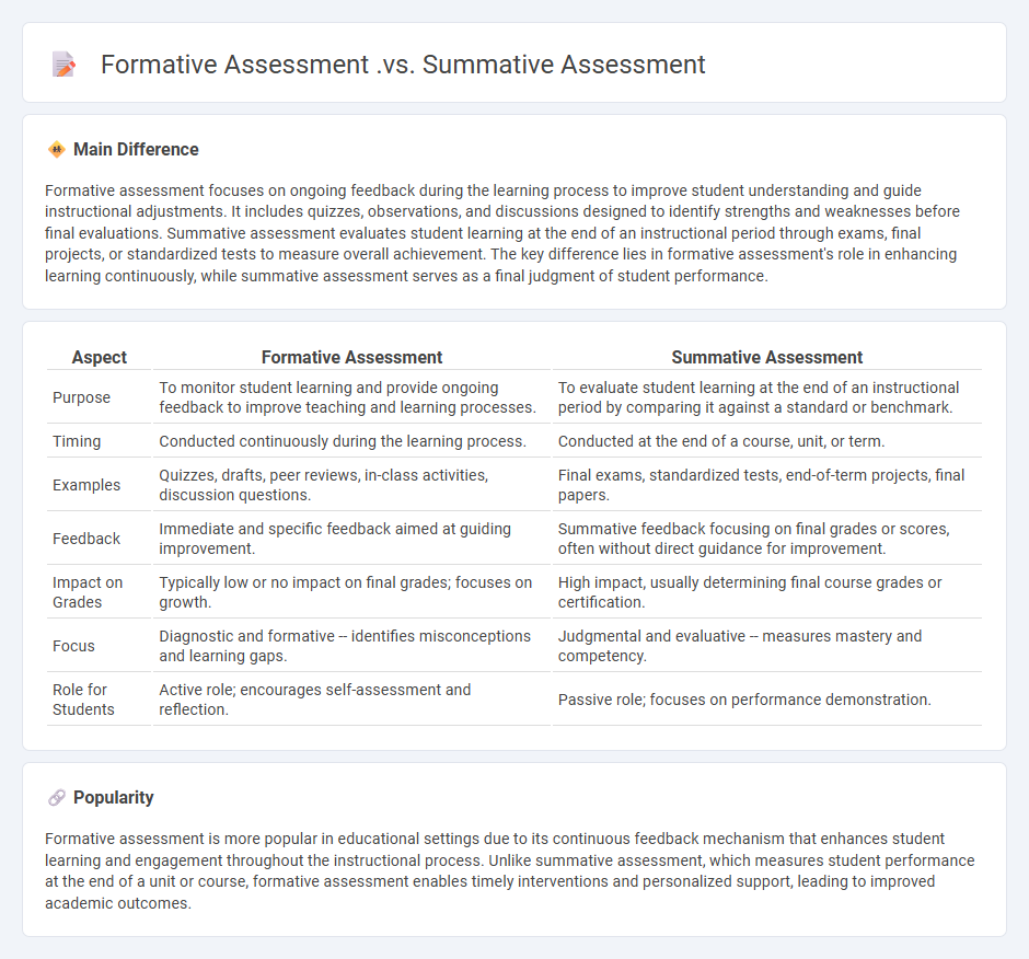 The Difference Between Formative Assessment vs Summative Assessment in Education