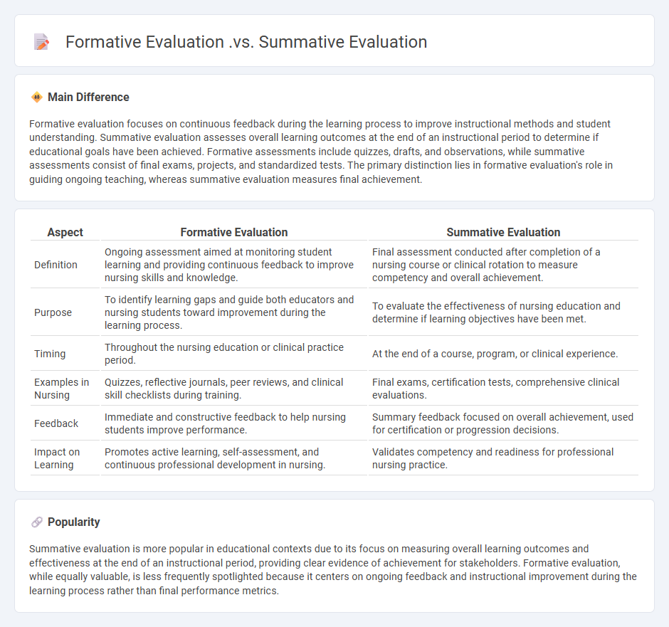 Formative Evaluation vs Summative Evaluation in Nursing - Understanding the Key Differences