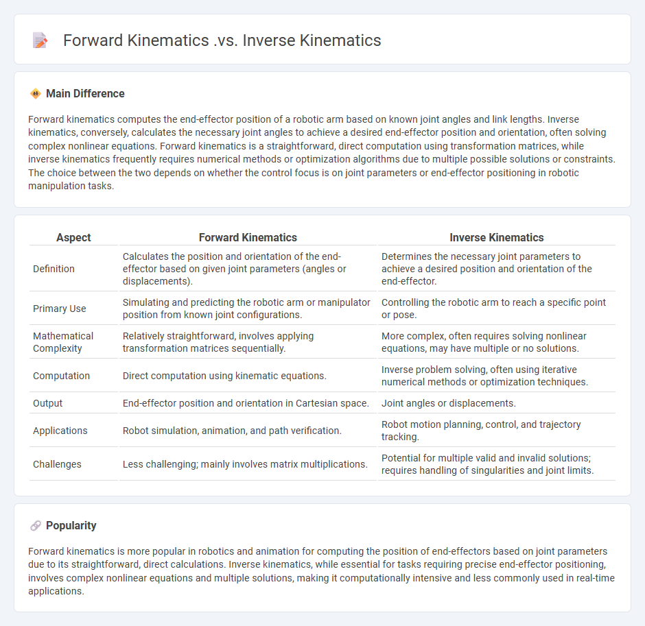 Forward Kinematics vs Inverse Kinematics in Engineering - Key Differences and Applications