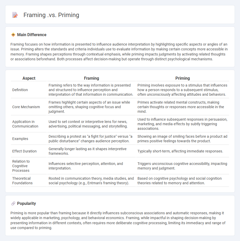 Framing vs Priming in Communication - Understanding Their Key Differences and Impact