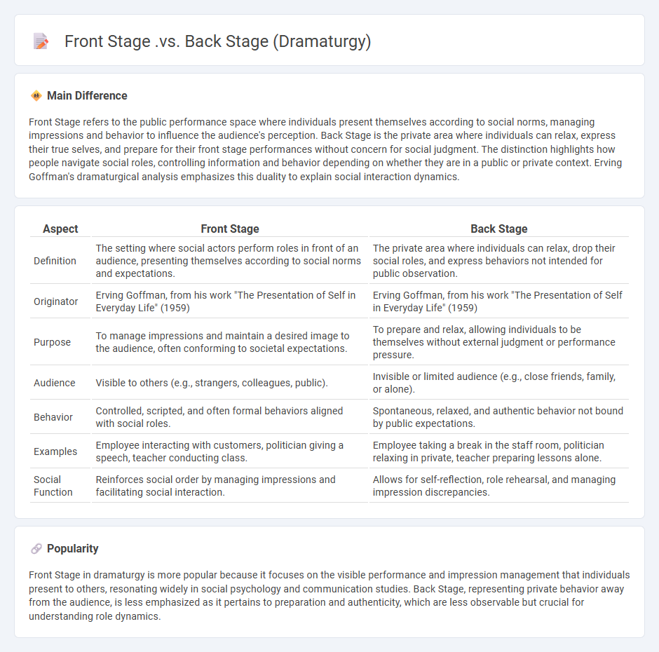Front Stage vs Back Stage in Dramaturgy: Understanding Social Behavior in Sociology