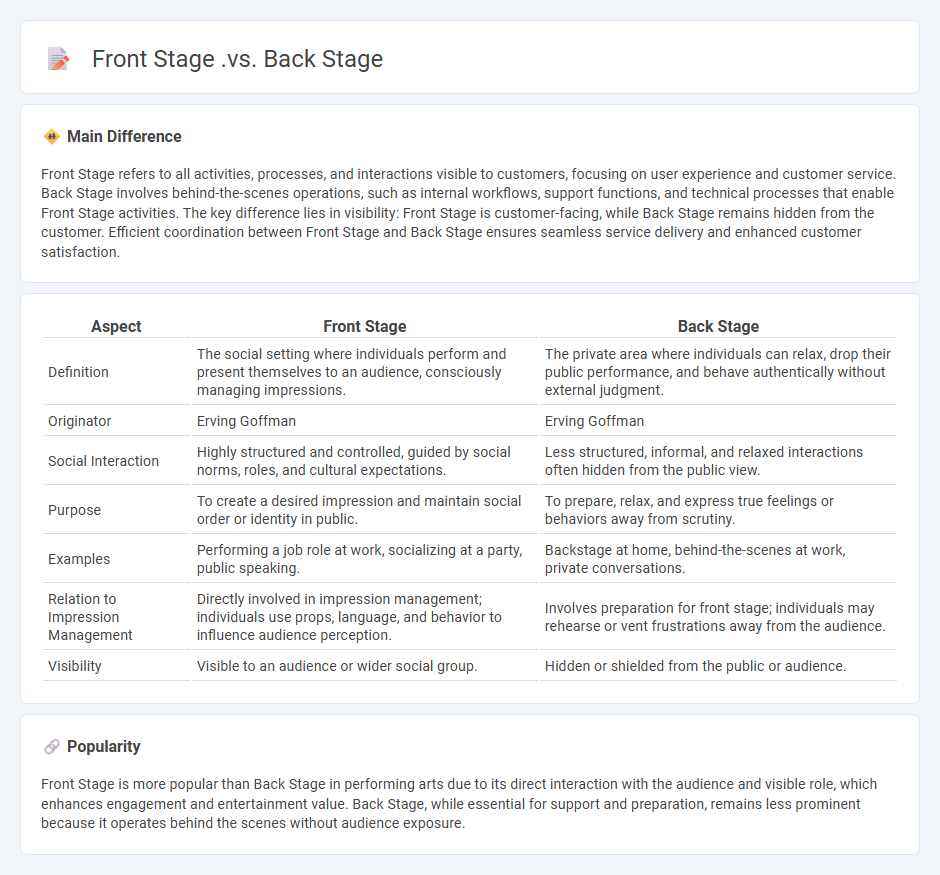 Front Stage vs Back Stage Sociology - Understanding Social Behavior Through Dramaturgy