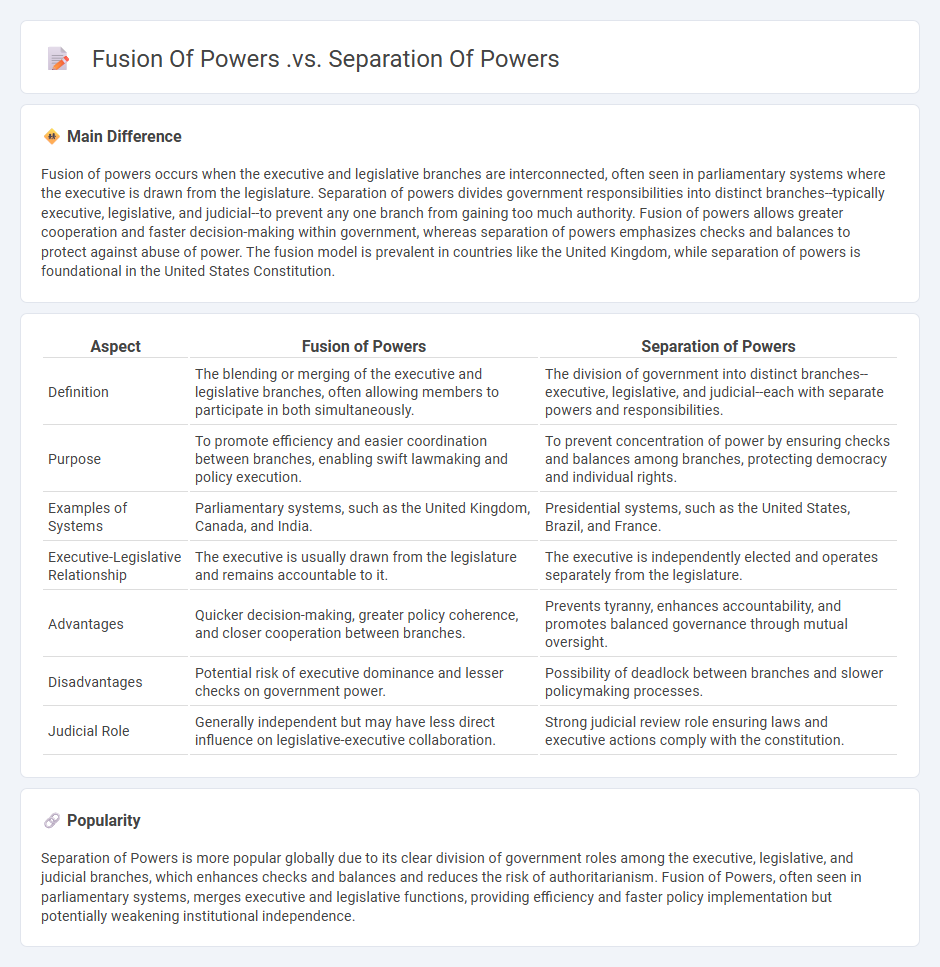 Fusion of Powers vs Separation of Powers: Understanding Their Differences in Political Systems