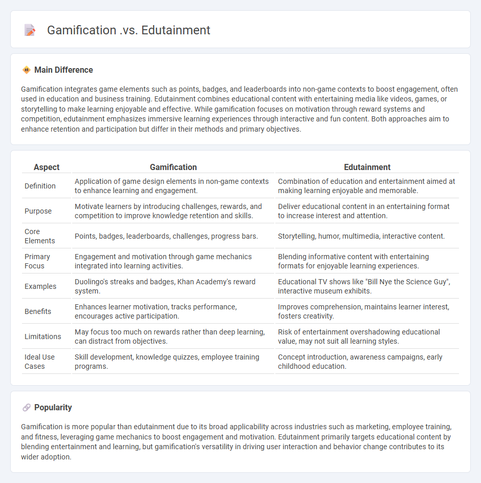 Gamification vs Edutainment in Education - Understanding the Key Differences and Benefits