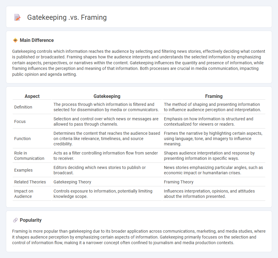 Gatekeeping vs Framing Communication - Key Differences and How They Shape Messages