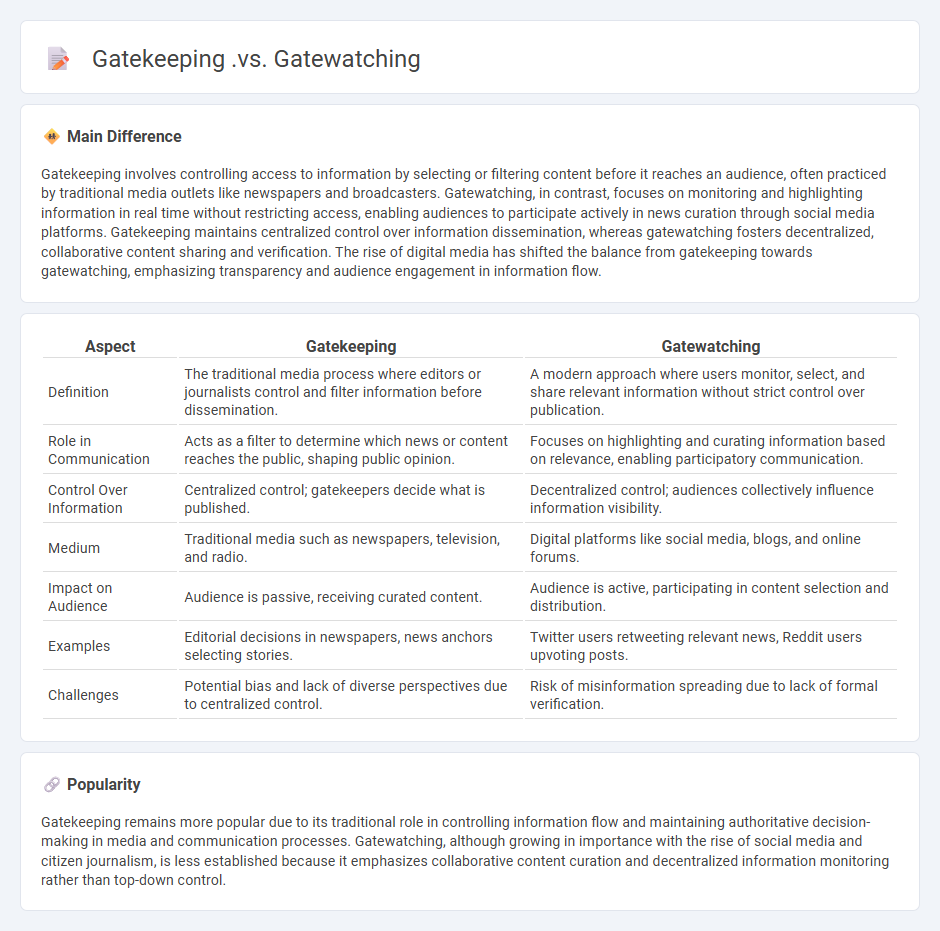 Gatekeeping vs Gatewatching in Communication - Understanding the Shift in Information Flow