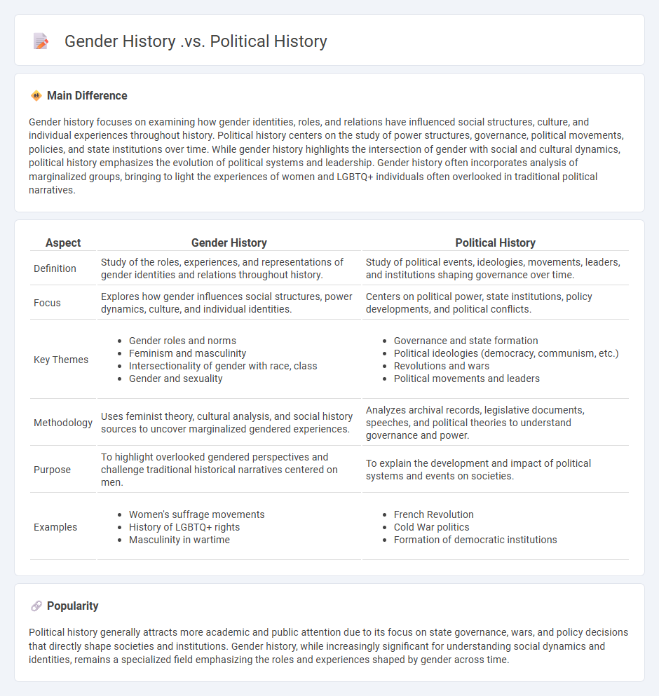 The Difference Between Gender History vs Political History - Understanding the Unique Approaches