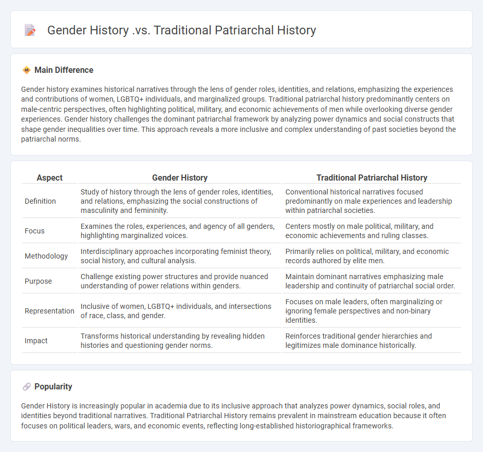Gender History vs Traditional Patriarchal History - Understanding the Key Differences