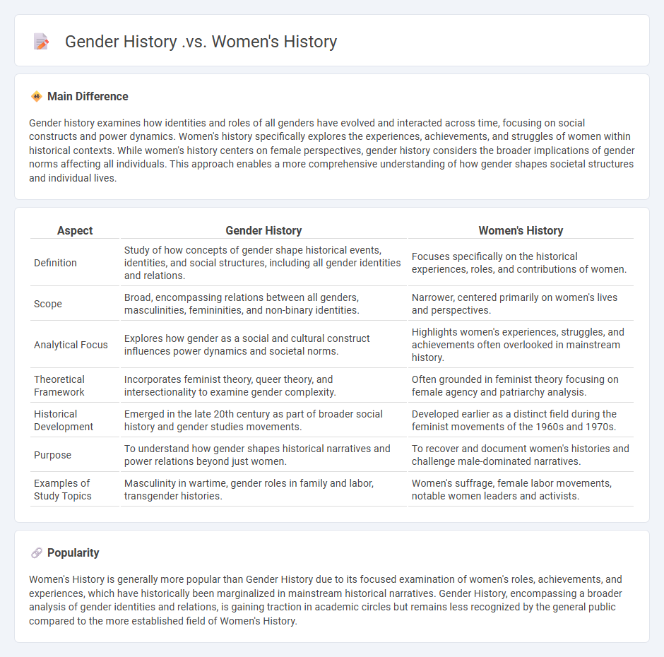 The Difference Between Gender History vs Women's History - Understanding Their Unique Perspectives