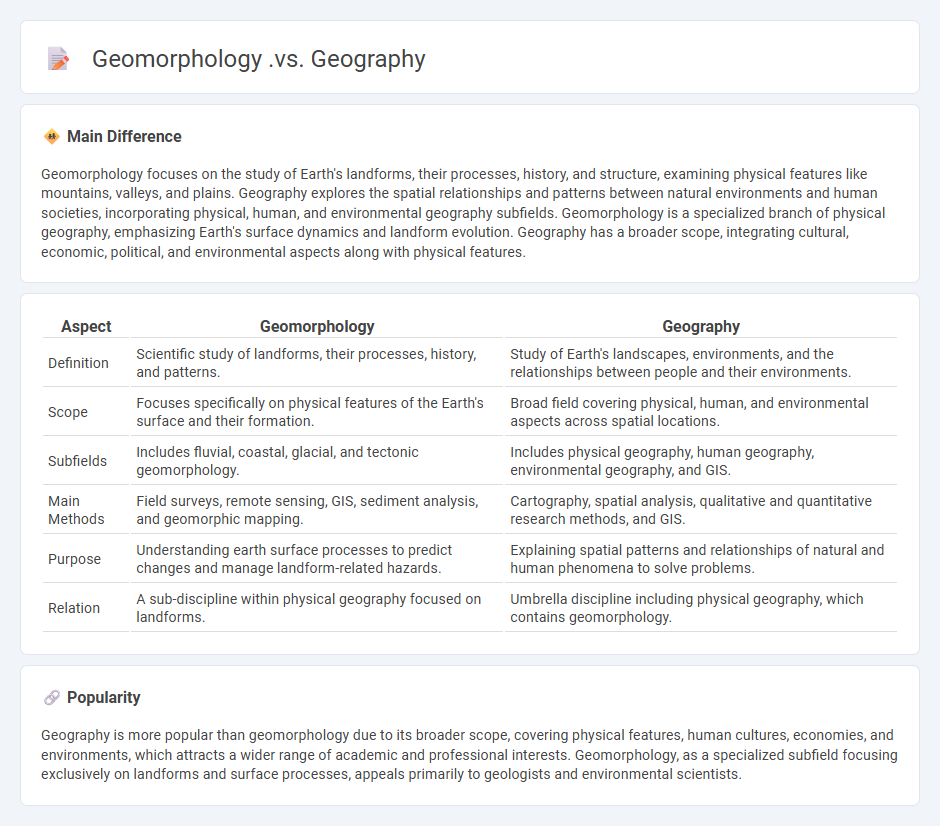 Geomorphology vs Geography - Key Differences and Relationship Explained