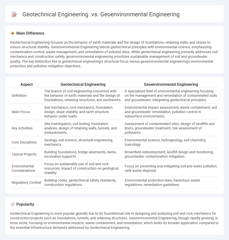 Geotechnical Engineering vs Geoenvironmental Engineering - Key Differences and Applications