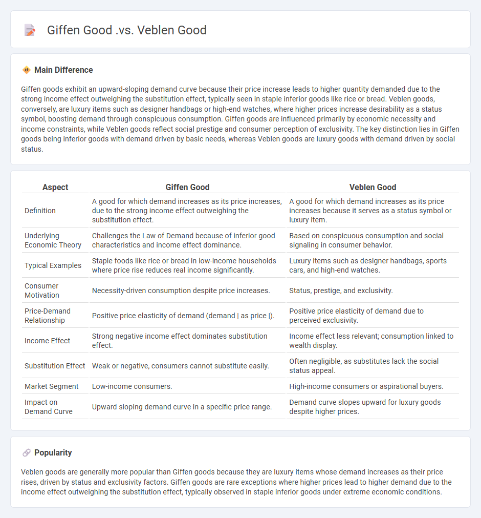 Giffen Good vs Veblen Good in Economics - Understanding Key Differences and Consumer Behavior