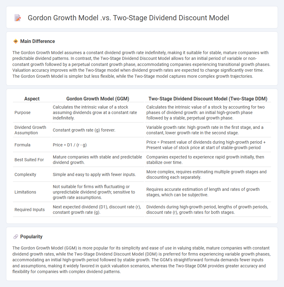 Gordon Growth Model vs Two-Stage Dividend Discount Model - Key Differences and Use Cases in Finance