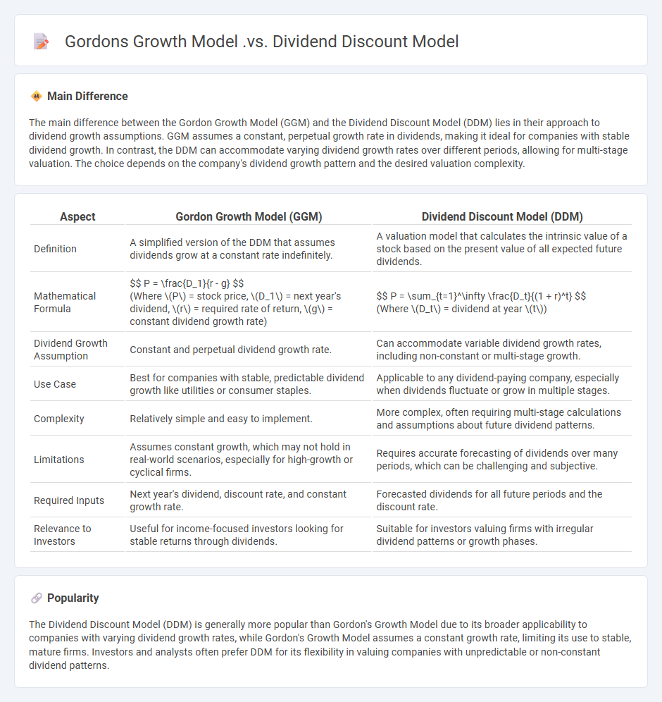 Gordon Growth Model vs Dividend Discount Model - Understanding the Key Differences in Finance