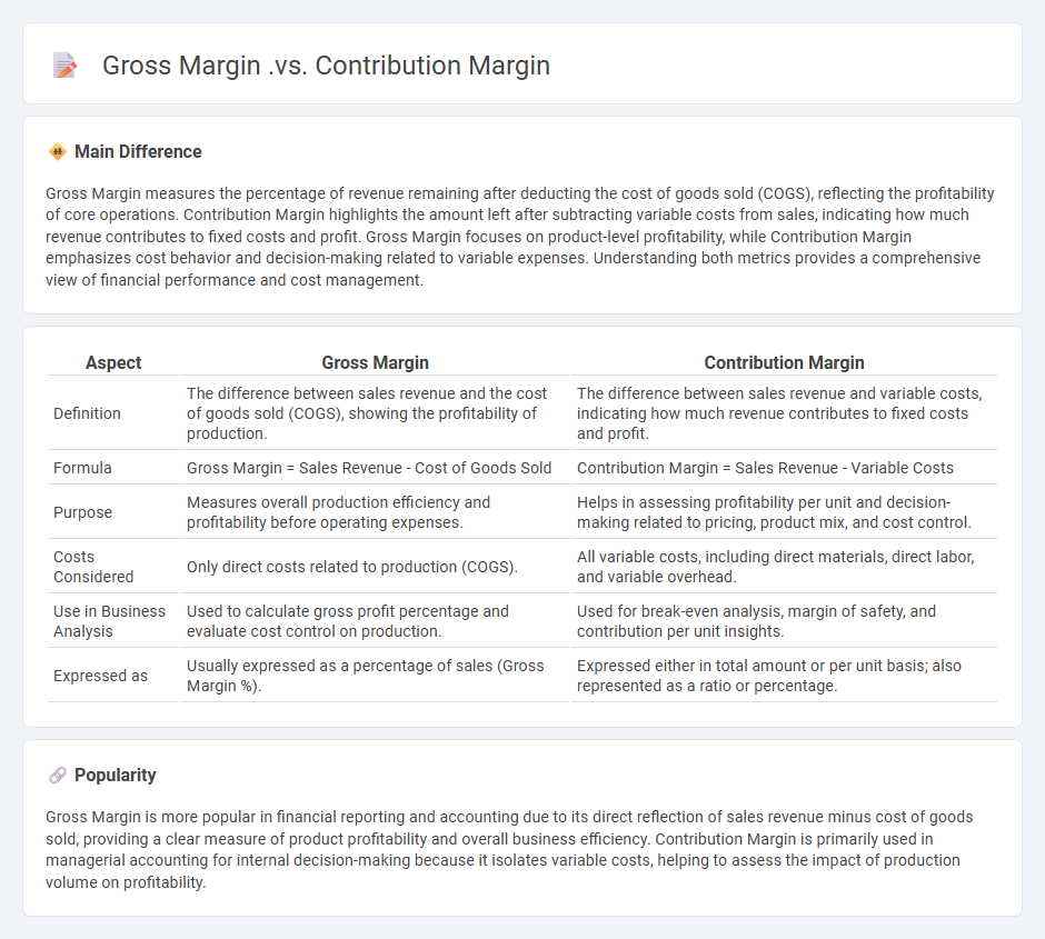 Gross Margin vs Contribution Margin in Business - Understanding the Key Differences and Their Impact