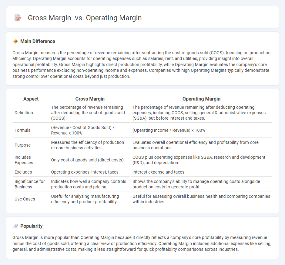 Gross Margin vs Operating Margin in Business - Understanding the Key Differences and Their Importance