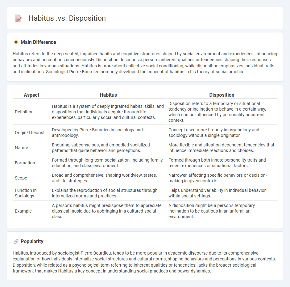 Habitus vs Disposition in Sociology - Understanding the Key Distinctions