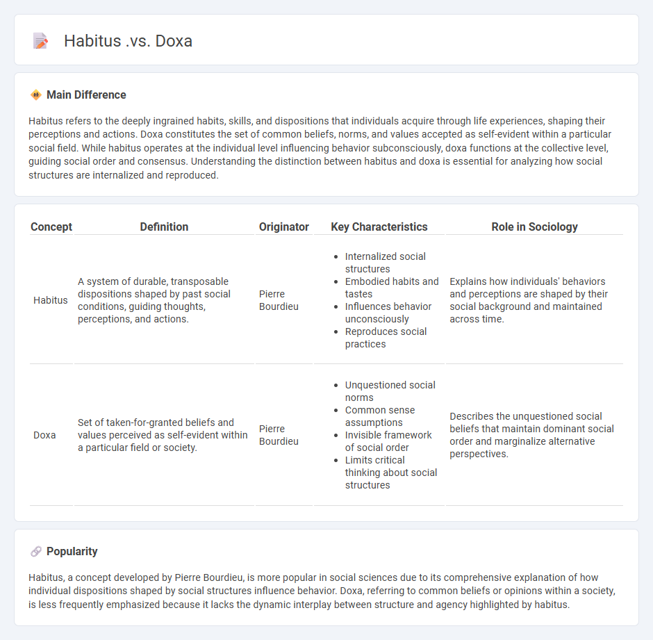 Habitus vs Doxa in Sociology - Understanding the Key Differences and Their Impact