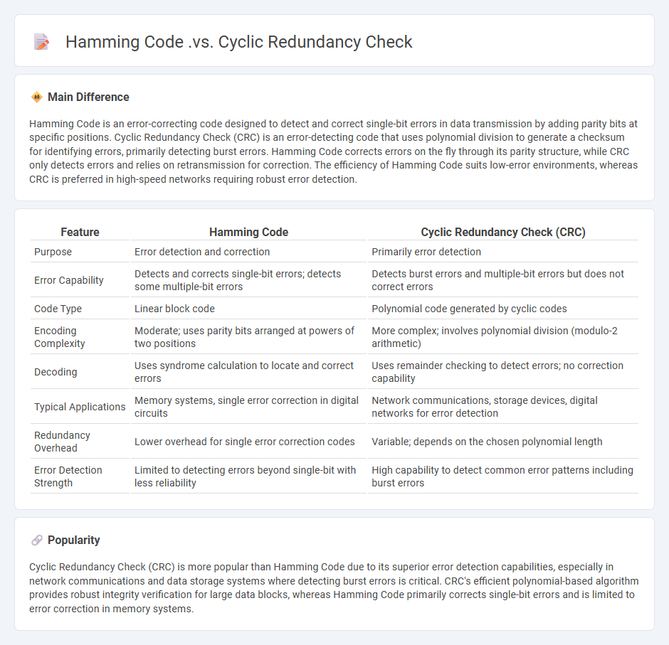 Hamming Code vs Cyclic Redundancy Check - Understanding the Difference between Error Detection and Correction Methods