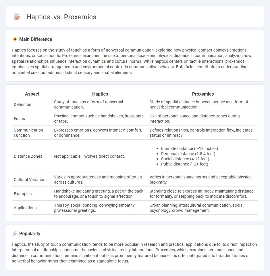 The Difference Between Haptics vs Proxemics Communication - Understanding Nonverbal Cues