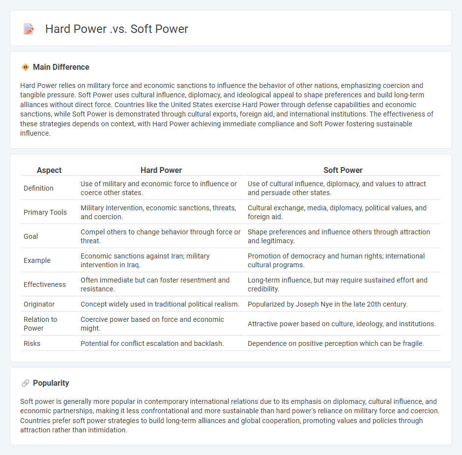 The Difference Between Hard Power vs Soft Power in International Politics - Why Soft Power Matters
