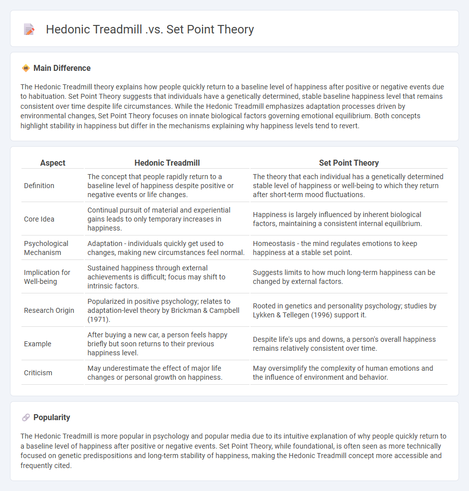 Hedonic Treadmill vs Set Point Theory in Psychology - Understanding Long-Term Happiness