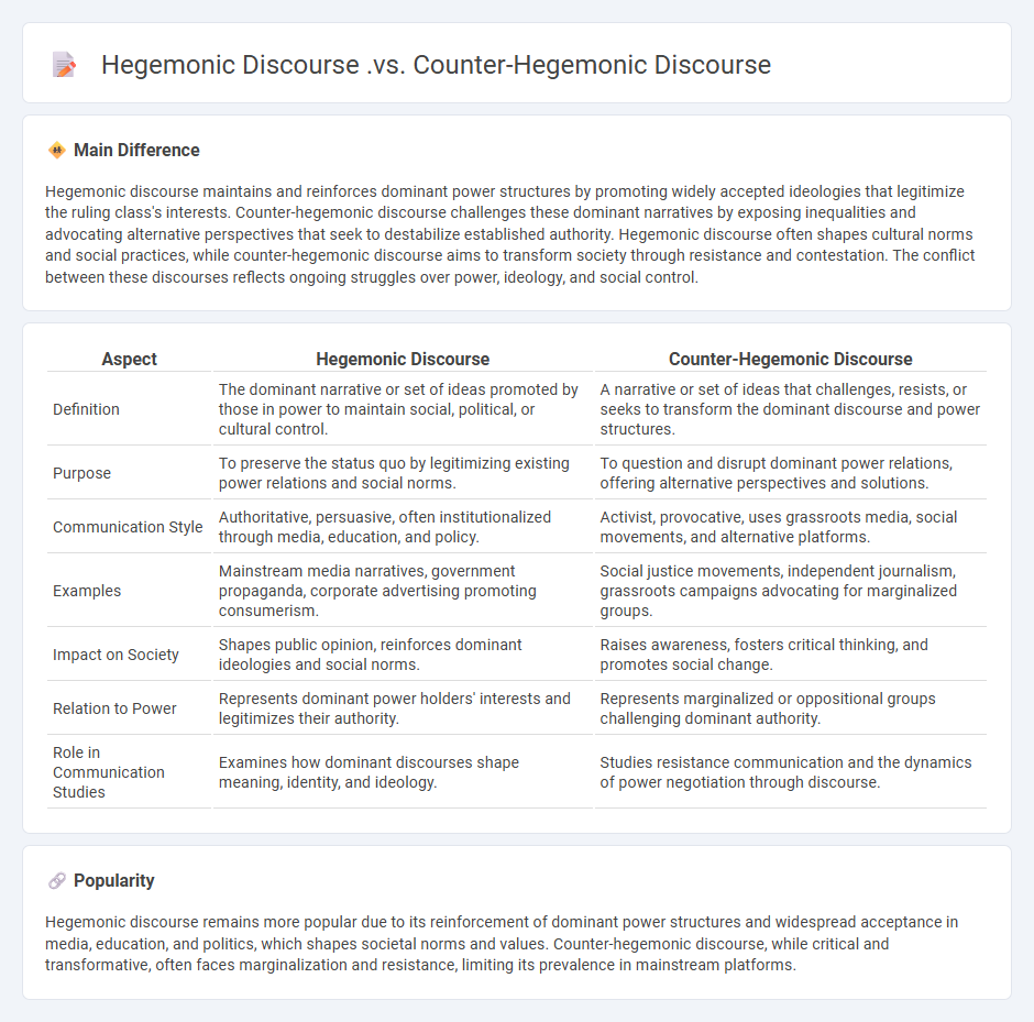 The Difference Between Hegemonic vs Counter-Hegemonic Discourse in Communication