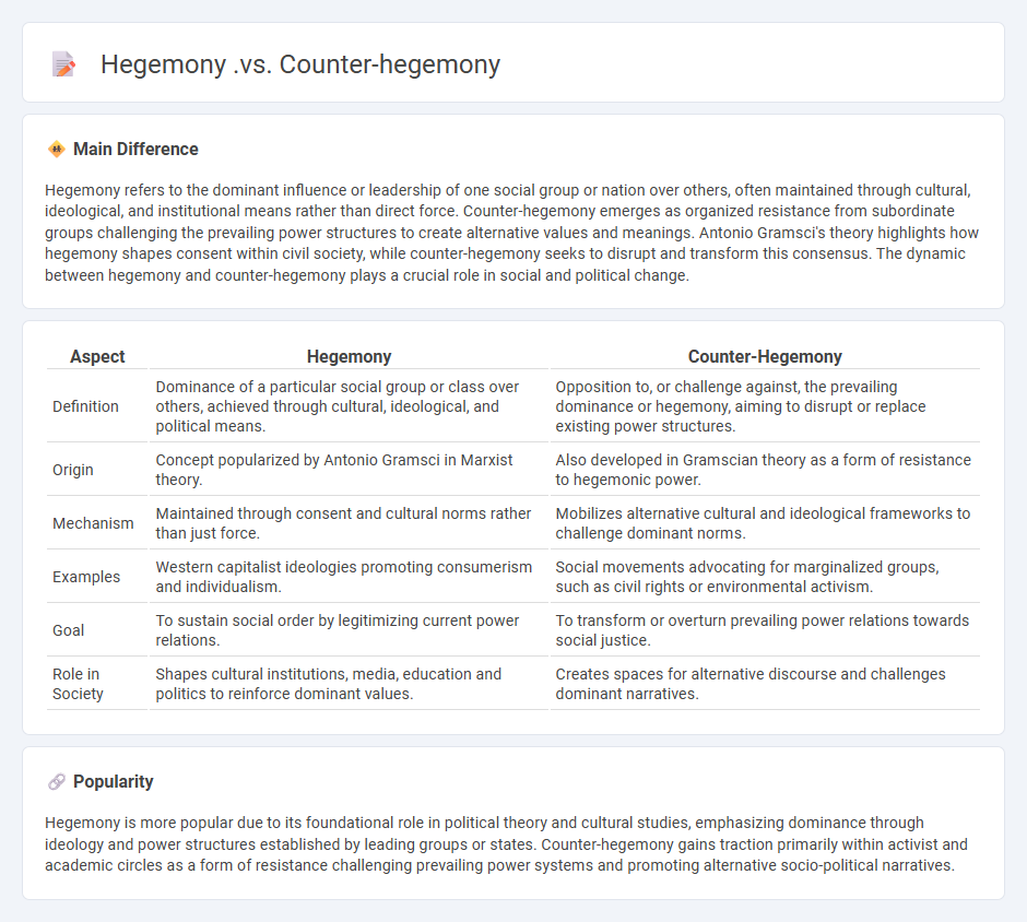 Hegemony vs Counter-Hegemony in Sociology - Understanding Social Power and Resistance