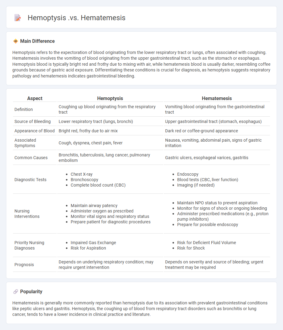 Hemoptysis vs Hematemesis in Nursing Practice - Key Differences and Assessment Strategies
