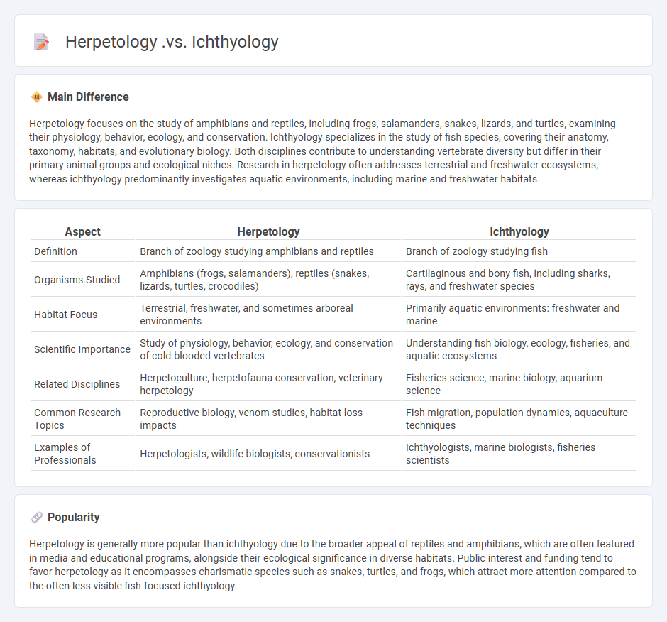 Herpetology vs Ichthyology - Understanding the Key Differences Between the Study of Reptiles and Amphibians vs Fishes