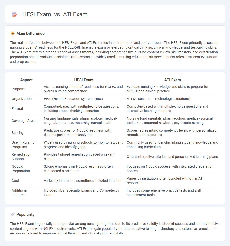 HESI Exam vs ATI Exam: Key Differences for Nursing Students