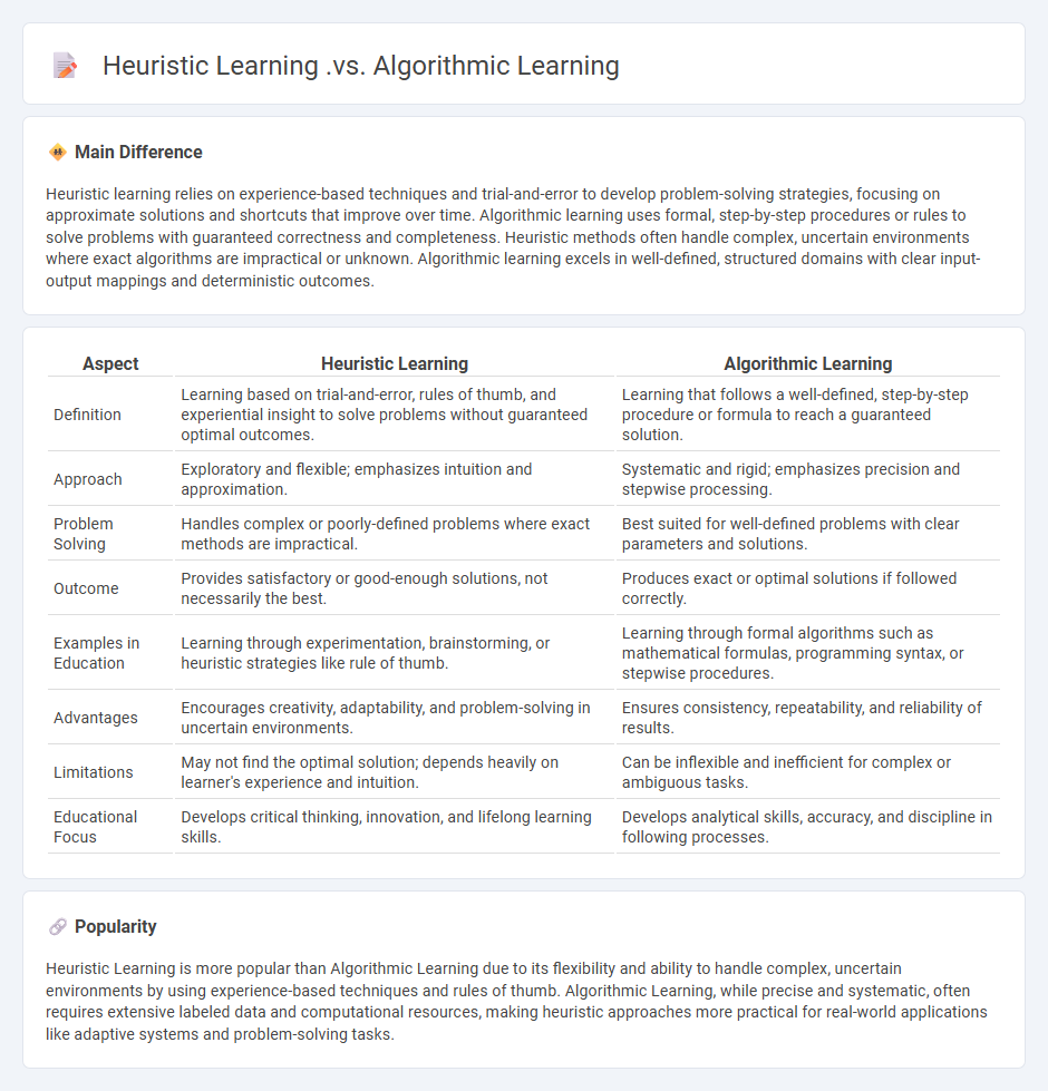 Heuristic Learning vs Algorithmic Learning in Education - Understanding the Key Differences