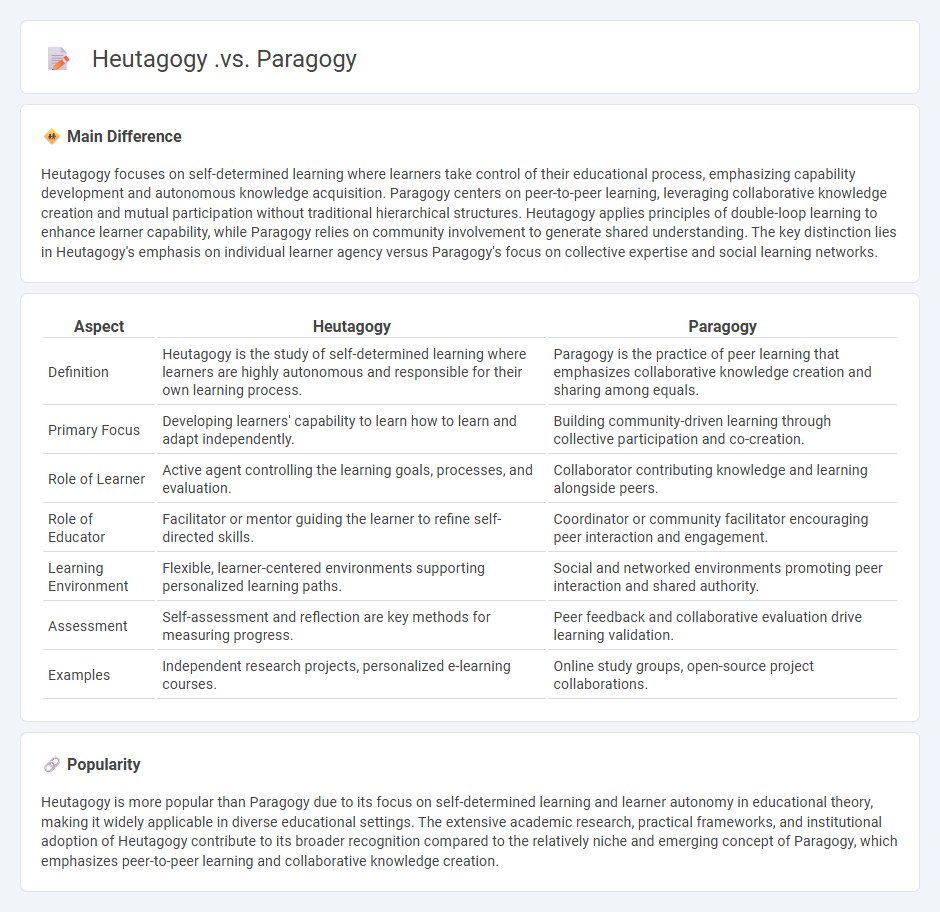 Heutagogy vs Paragogy in Education - Understanding the Key Differences and Benefits