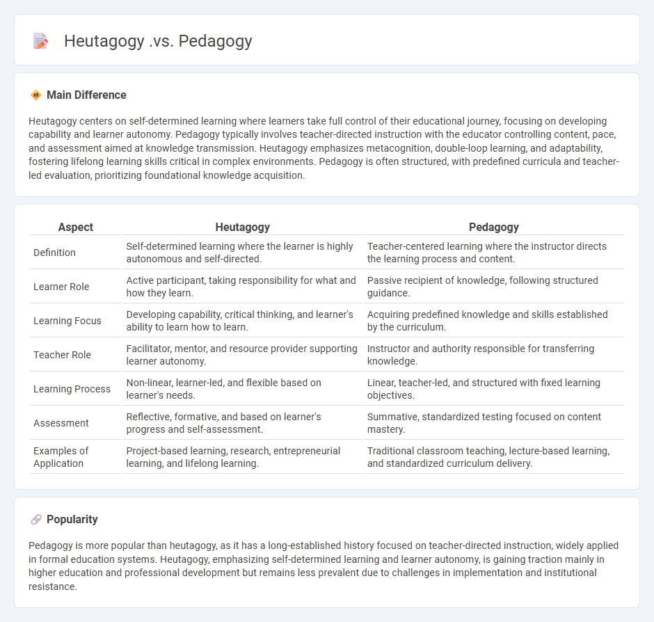 Heutagogy vs Pedagogy in Education - Understanding the Key Differences and Benefits