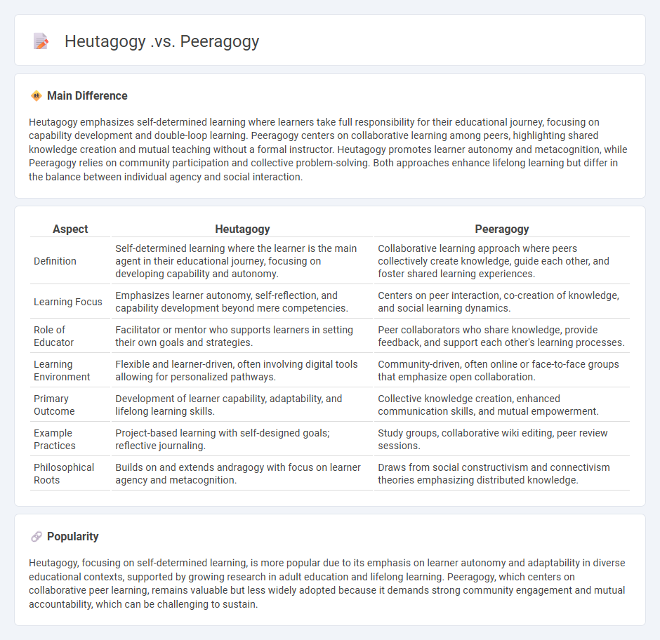 Heutagogy vs Peeragogy: Understanding the Key Differences in Self-Determined and Collaborative Learning