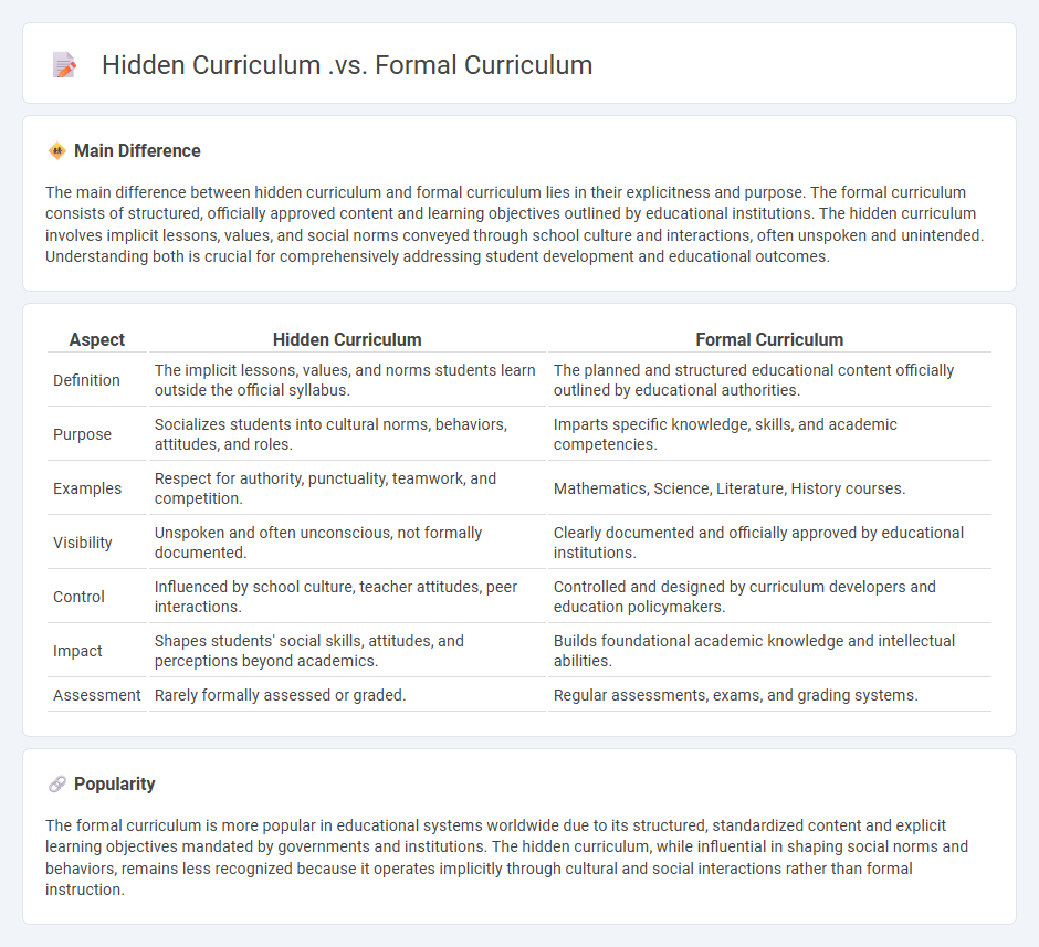 Hidden Curriculum vs Formal Curriculum in Education - Understanding Their Impact
