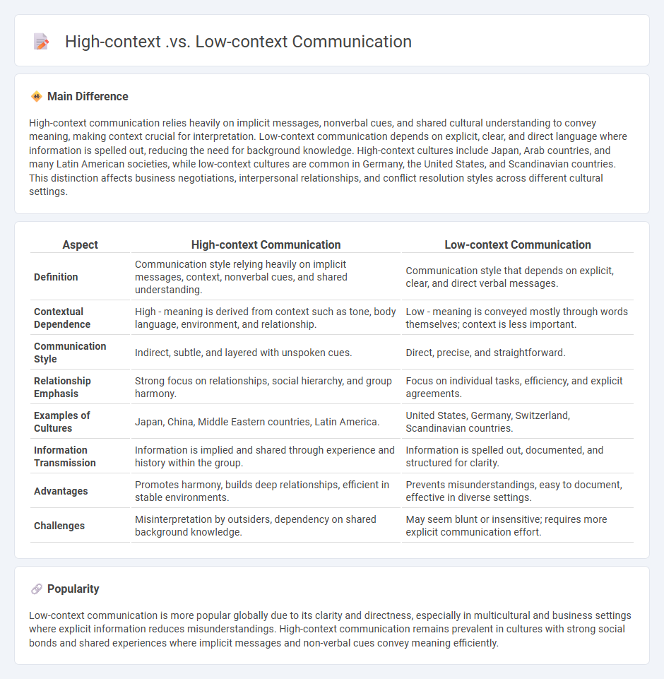 High-Context vs Low-Context Communication - Understanding the Key Differences and Implications