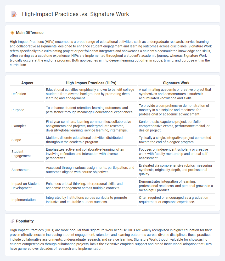 High-Impact Practices vs Signature Work: Understanding the Key Differences in Educational Approaches