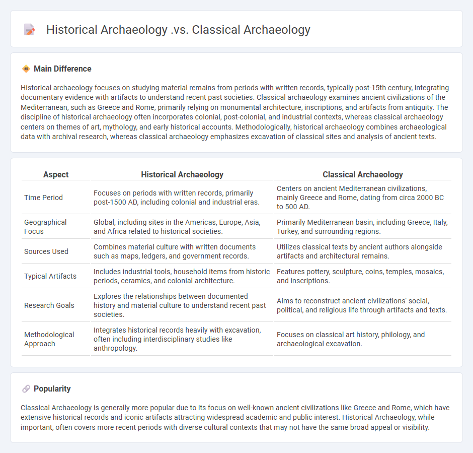 The Difference Between Historical Archaeology vs Classical Archaeology - Understanding Their Unique Focus