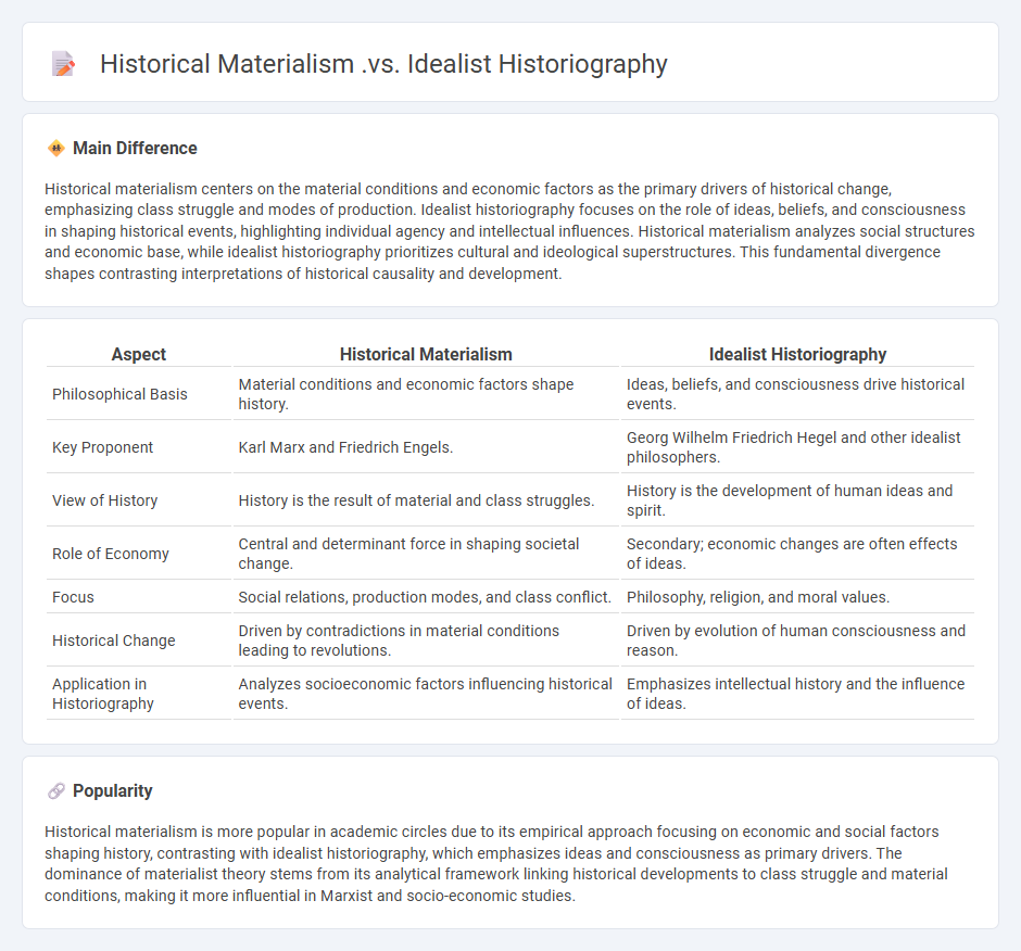 Historical Materialism vs Idealist Historiography in History - Key Differences and Perspectives