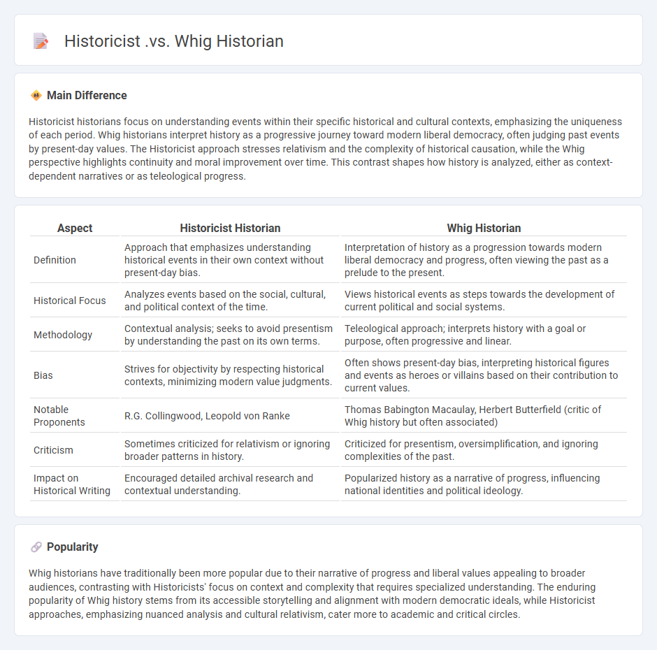 Historicist vs Whig Historian: Understanding Two Approaches to Interpreting History