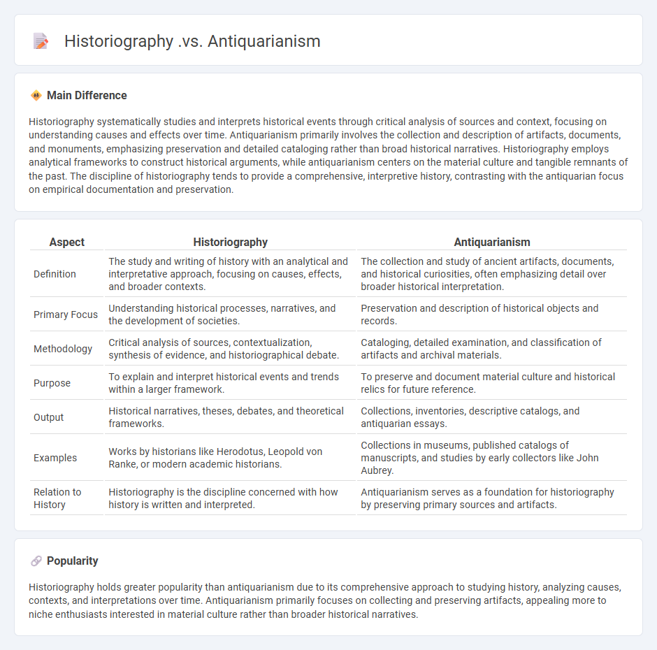 Historiography vs Antiquarianism in History - Key Differences and Approaches