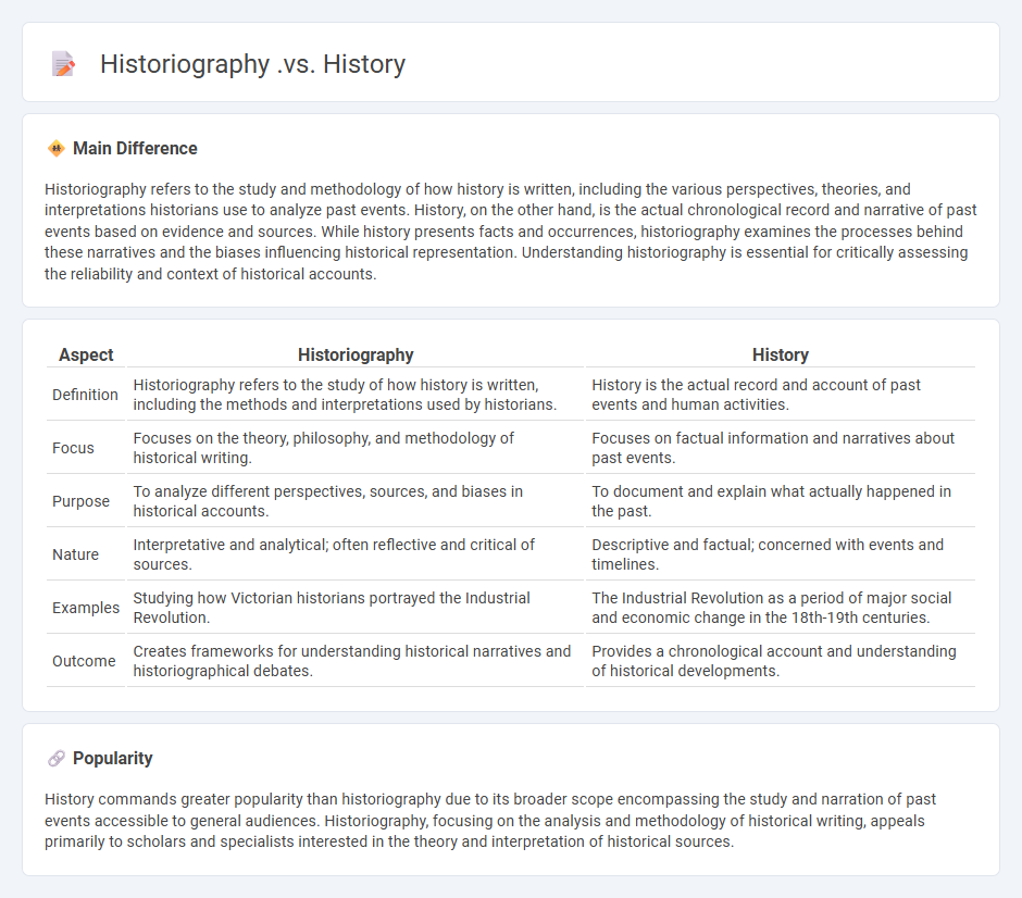 Historiography vs History - Understanding the Key Differences and Their Importance