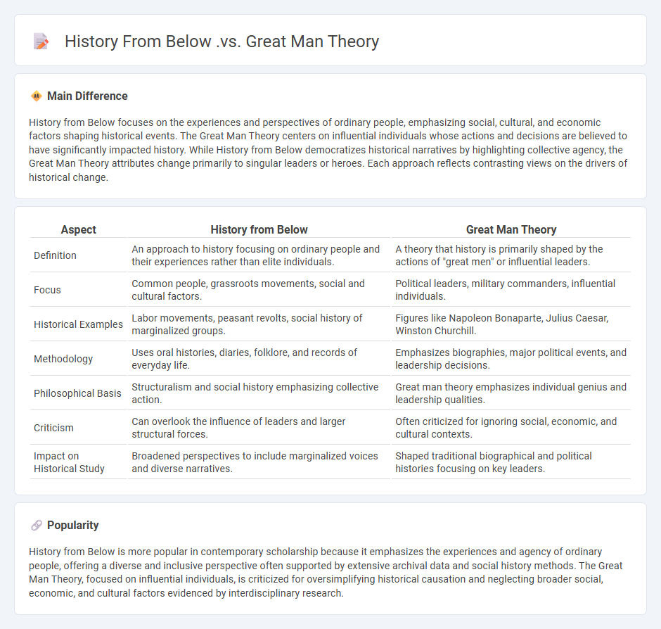 History from Below vs Great Man Theory: Understanding Two Approaches to Interpreting the Past