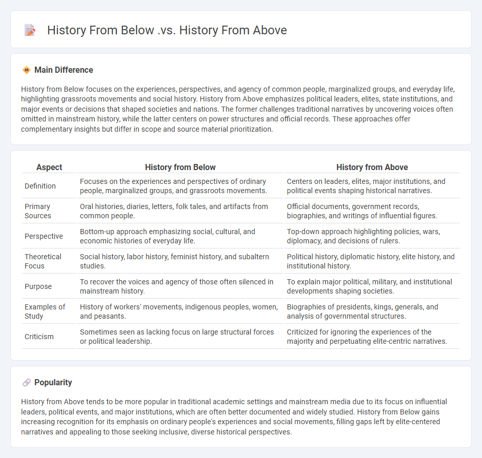 History from Below vs History from Above - Understanding the Two Approaches to History