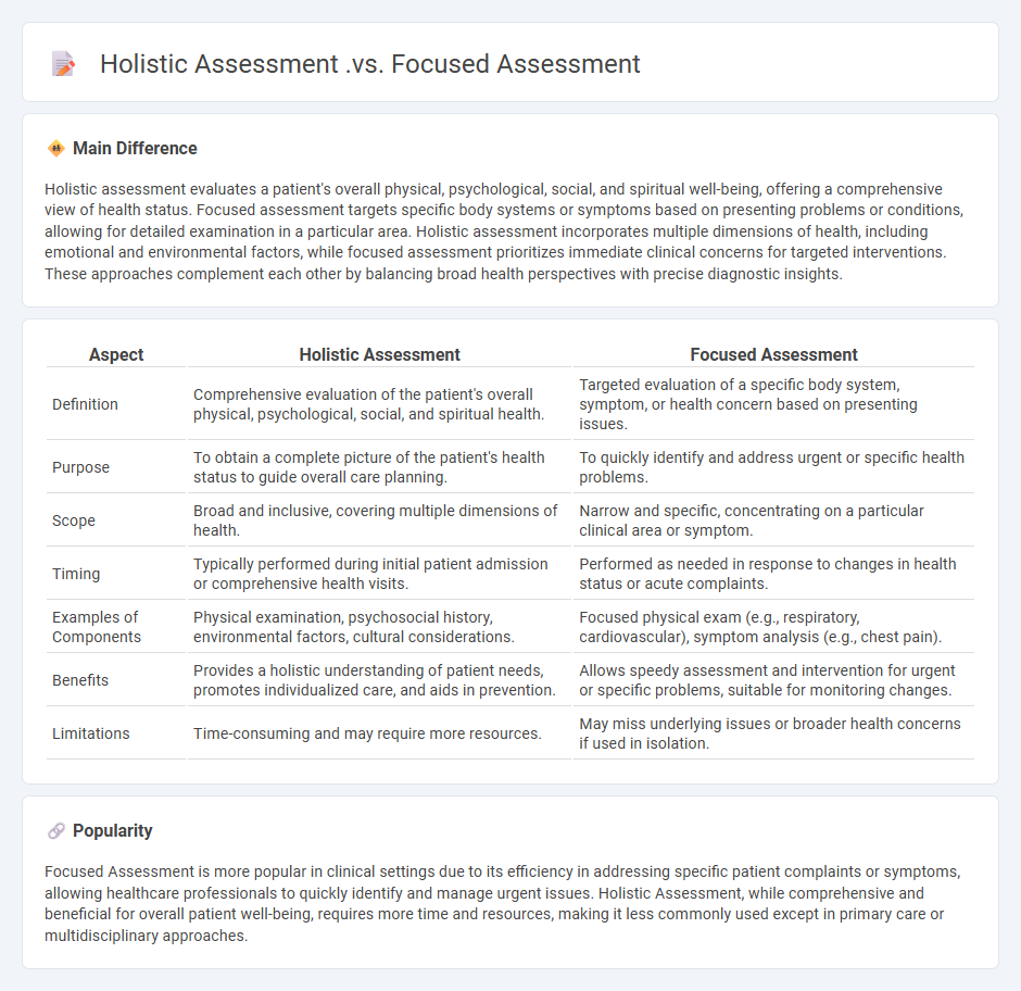 Holistic Assessment vs Focused Assessment in Nursing - Understanding the Key Differences and Best Applications
